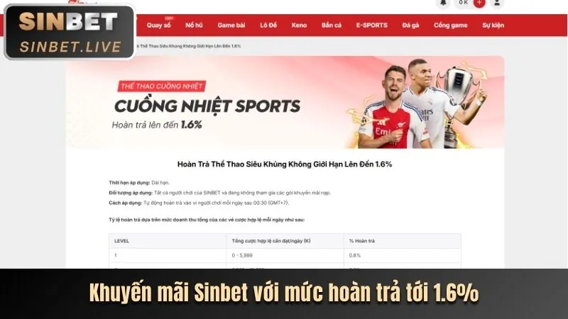 Hoàn Trả Hàng Tuần Không Giới Hạn Tại Các Sảnh Game f8bet net